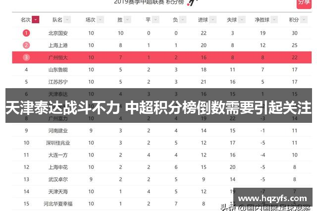 天津泰达战斗不力 中超积分榜倒数需要引起关注