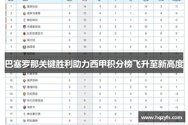 巴塞罗那关键胜利助力西甲积分榜飞升至新高度