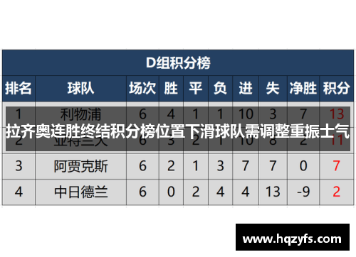 拉齐奥连胜终结积分榜位置下滑球队需调整重振士气